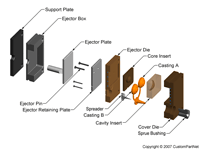 钣金加工相关工艺-压铸工艺知识的详细介绍-中山金年会官网-金年会(中国)一站式服务官网-金年会官网-金年会(中国)一站式服务官网 钣金加工相关工艺-压铸工艺知识的详细介绍-中山金年会官网-金年会(中国)一站式服务官网-金年会官网-金年会(中国)一站式服务官网