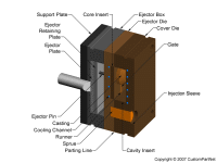 钣金加工相关工艺-压铸工艺知识的详细介绍-中山金年会官网-金年会(中国)一站式服务官网-金年会官网-金年会(中国)一站式服务官网 钣金加工相关工艺-压铸工艺知识的详细介绍-中山金年会官网-金年会(中国)一站式服务官网-金年会官网-金年会(中国)一站式服务官网