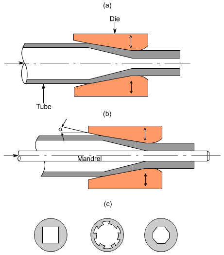 钣金加工中什么是模锻？-金年会官网-金年会(中国)一站式服务官网