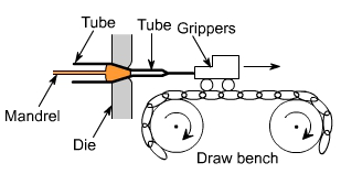 钣金加工中什么是模锻？-金年会官网-金年会(中国)一站式服务官网