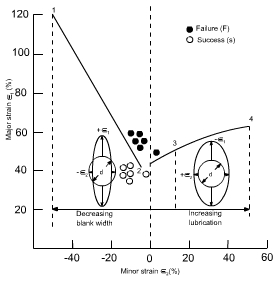 钣金加工中材料延展性能浅解-金年会官网-金年会(中国)一站式服务官网 钣金加工中材料延展性能浅解-金年会官网-金年会(中国)一站式服务官网