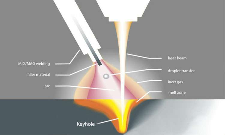 现代激光焊接的工作原理-金年会官网-金年会(中国)一站式服务官网