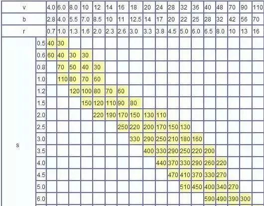 钣金加工中数控折弯加工零件范围及加工精度参数的详细解答-金年会官网-金年会(中国)一站式服务官网