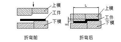 钣金加工中数控折弯加工零件范围及加工精度参数的详细解答-金年会官网-金年会(中国)一站式服务官网