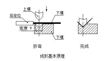 钣金加工中数控折弯加工零件范围及加工精度参数的详细解答-金年会官网-金年会(中国)一站式服务官网
